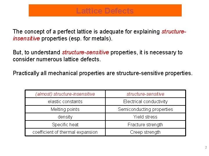 Lattice Defects The concept of a perfect lattice is adequate for explaining structureinsensitive properties