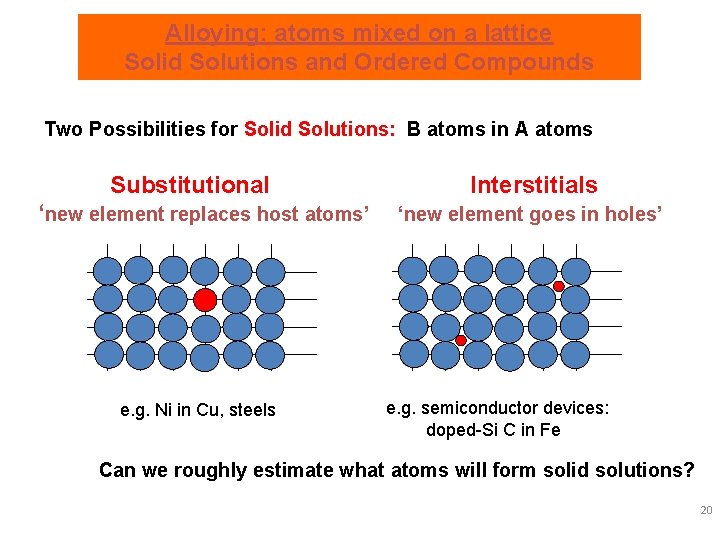 Alloying: atoms mixed on a lattice Solid Solutions and Ordered Compounds Two Possibilities for