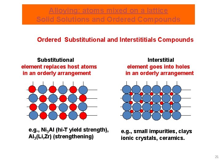 Alloying: atoms mixed on a lattice Solid Solutions and Ordered Compounds Ordered Substitutional and