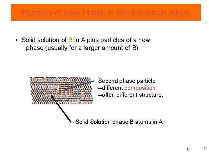 Particles of New Phase in Solid-Solution Alloys • Solid solution of B in A