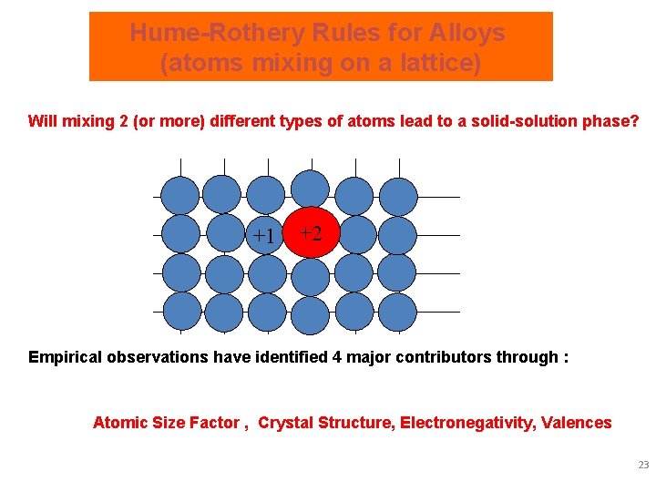 Hume-Rothery Rules for Alloys (atoms mixing on a lattice) Will mixing 2 (or more)