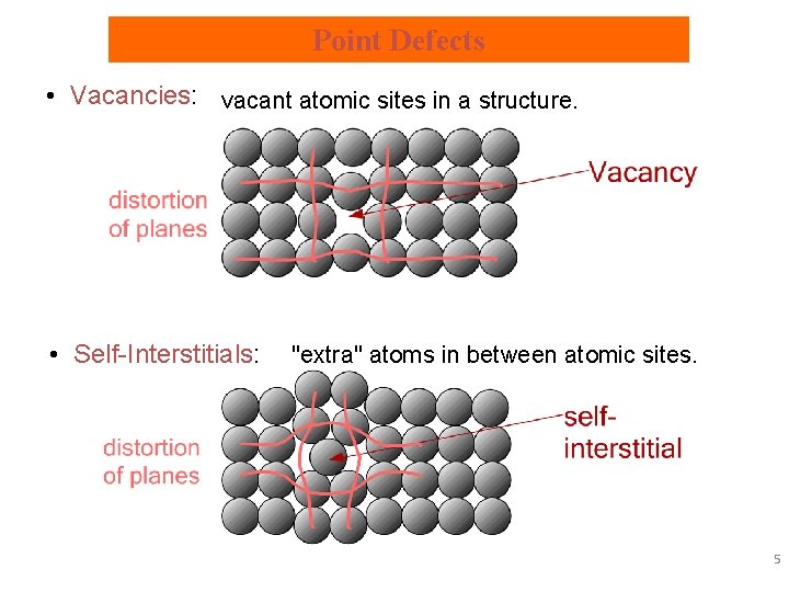 Point Defects • Vacancies: vacant atomic sites in a structure. • Self-Interstitials: "extra" atoms