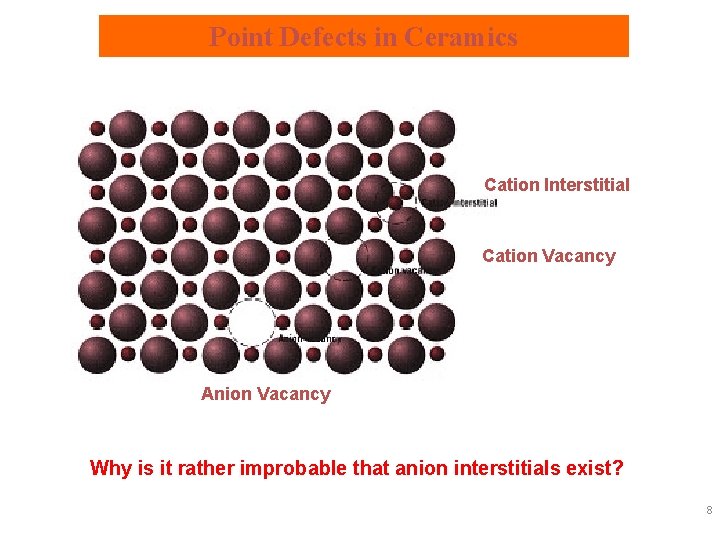 Point Defects in Ceramics Cation Interstitial Cation Vacancy Anion Vacancy Why is it rather