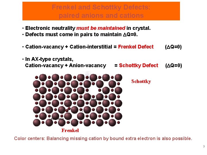 Frenkel and Schottky Defects: paired anions and cations • Electronic neutrality must be maintained