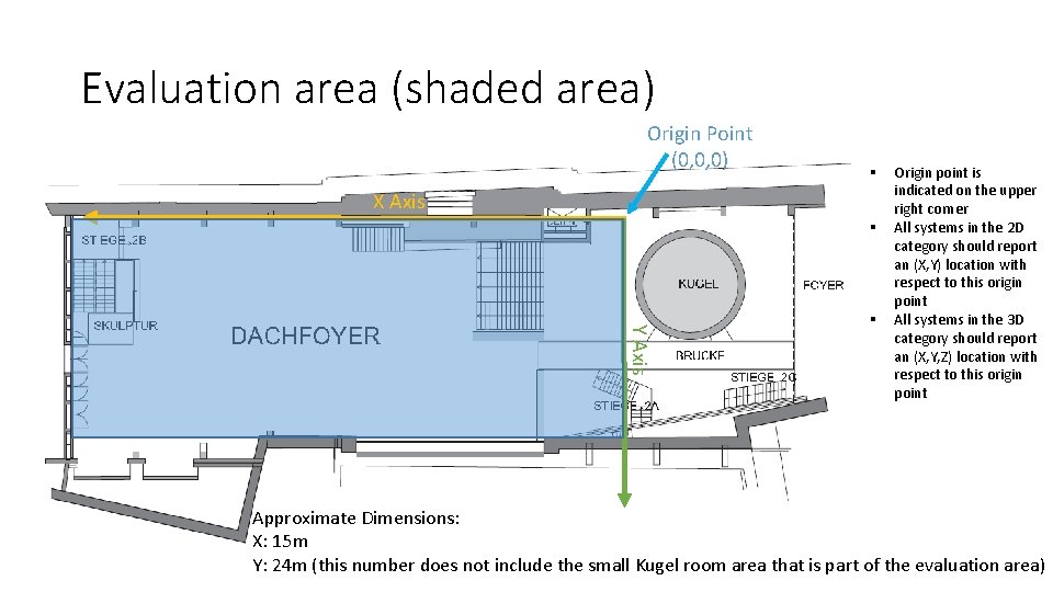 Evaluation area (shaded area) Origin Point (0, 0, 0) § X Axis § Y