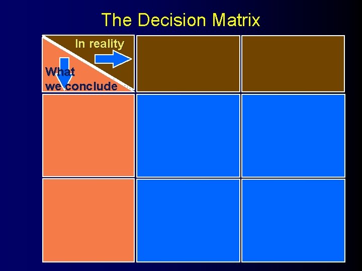 The Decision Matrix In reality What we conclude 