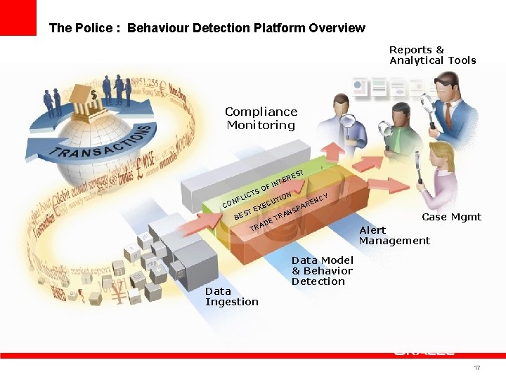 The Police : Behaviour Detection Platform Overview Reports & Analytical Tools Compliance Monitoring T