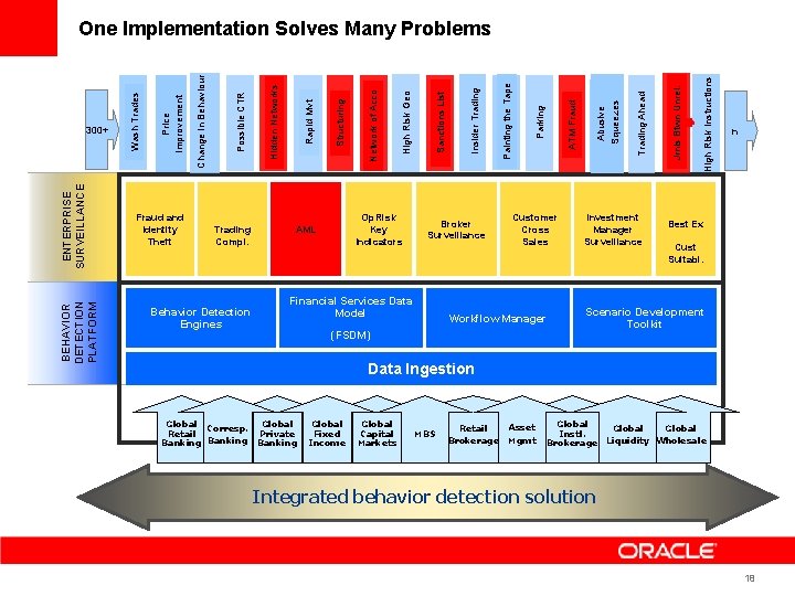 BEHAVIOR DETECTION PLATFORM ENTERPRISE SURVEILLANCE Fraud and Identity Theft Trading Compl. Behavior Detection Engines