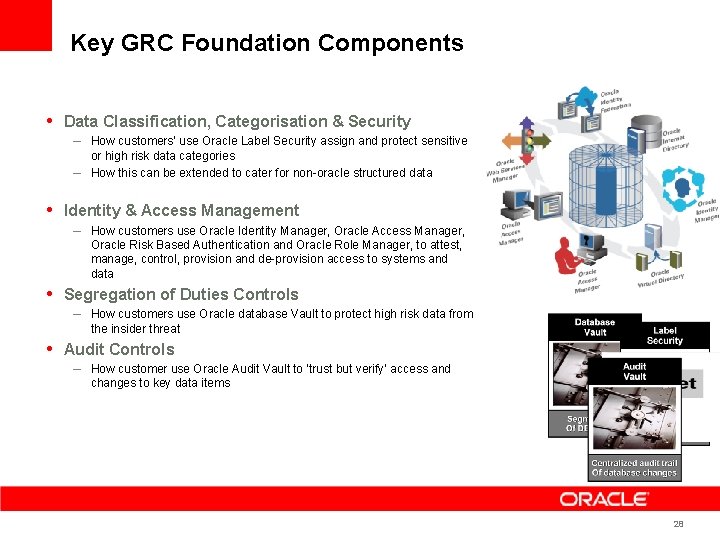 Key GRC Foundation Components • Data Classification, Categorisation & Security – How customers’ use