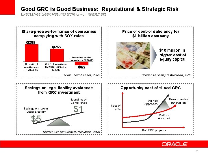 Good GRC is Good Business: Reputational & Strategic Risk Executives Seek Returns from GRC