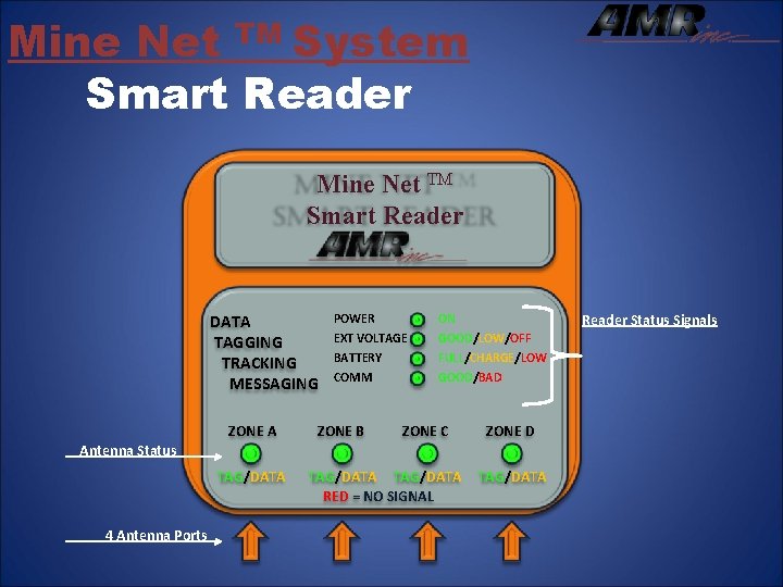 Mine Net TM System Smart Reader Mine Net TM Smart Reader DATA TAGGING TRACKING