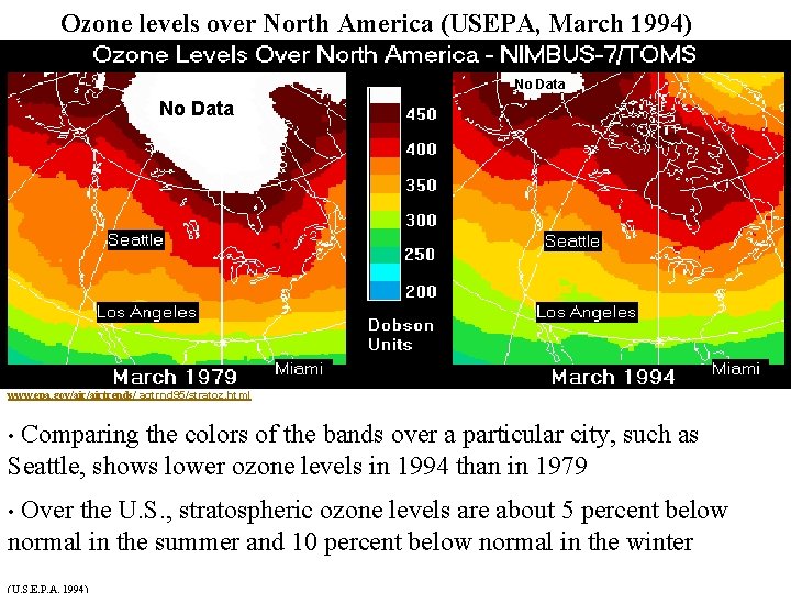 Ozone levels over North America (USEPA, March 1994) No Data www. epa. gov/airtrends/ aqtrnd