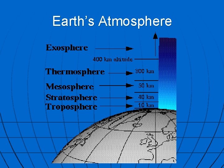 Earth’s Atmosphere 