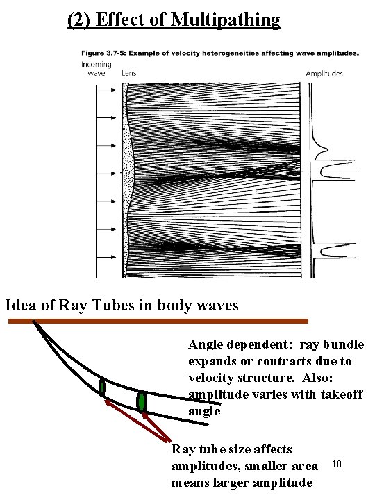 (2) Effect of Multipathing Idea of Ray Tubes in body waves Angle dependent: ray