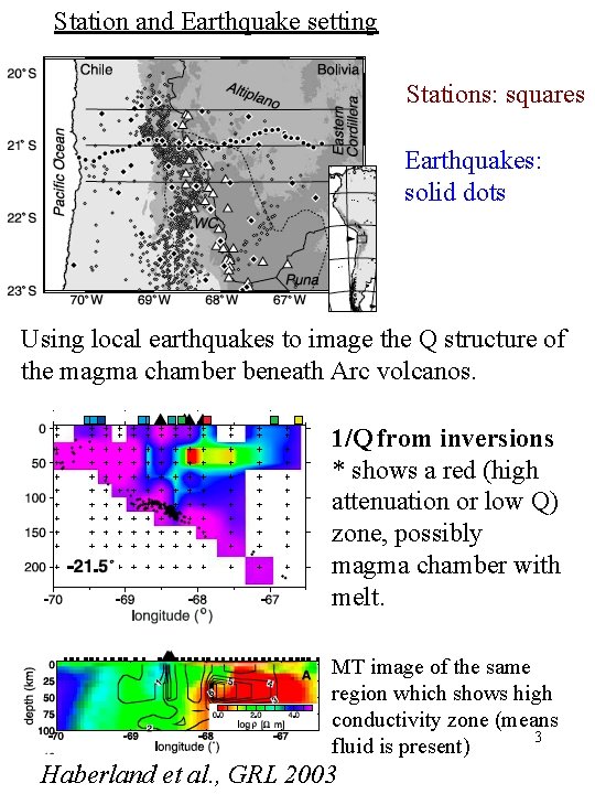 Station and Earthquake setting Stations: squares Earthquakes: solid dots Using local earthquakes to image