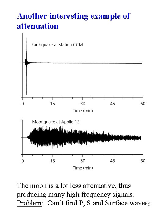 Another interesting example of attenuation The moon is a lot less attenuative, thus producing