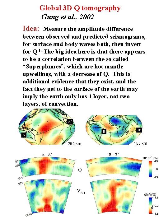 Global 3 D Q tomography Gung et al. , 2002 Idea: Measure the amplitude