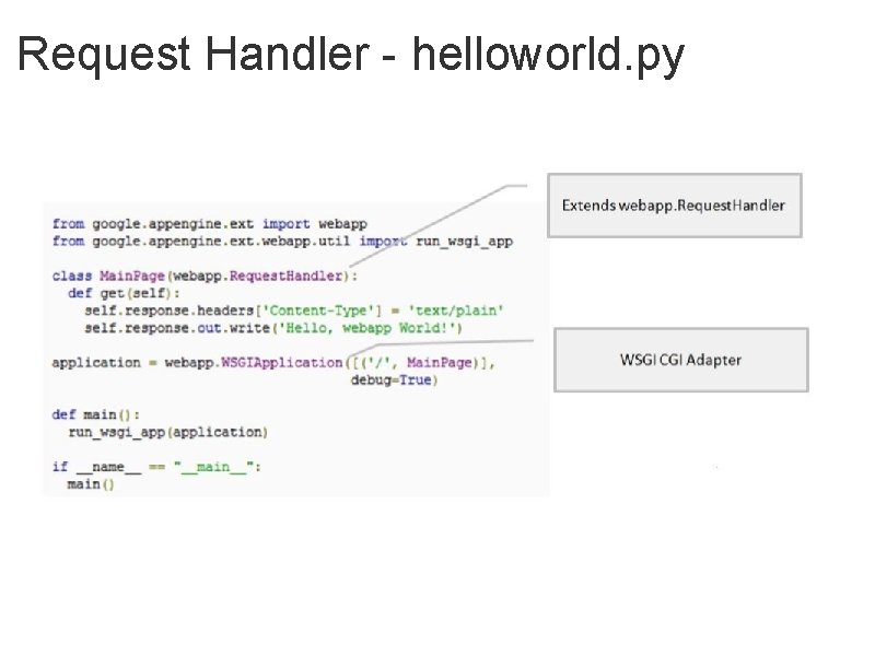 Request Handler - helloworld. py 