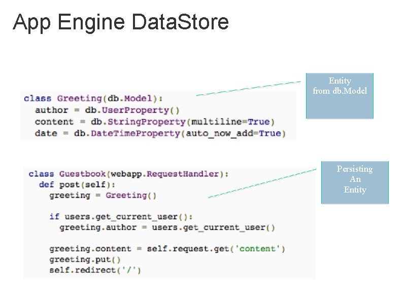 App Engine Data. Store Entity from db. Model Persisting An Entity 