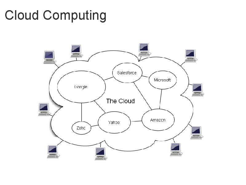 Cloud Computing 