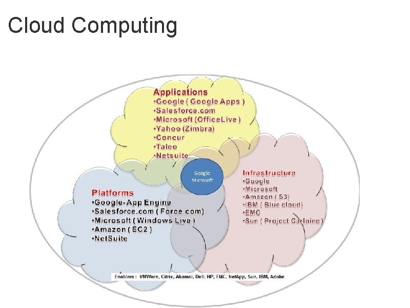 Cloud Computing 