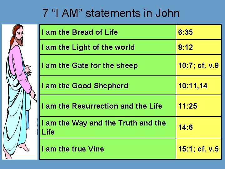 7 “I AM” statements in John I am the Bread of Life 6: 35