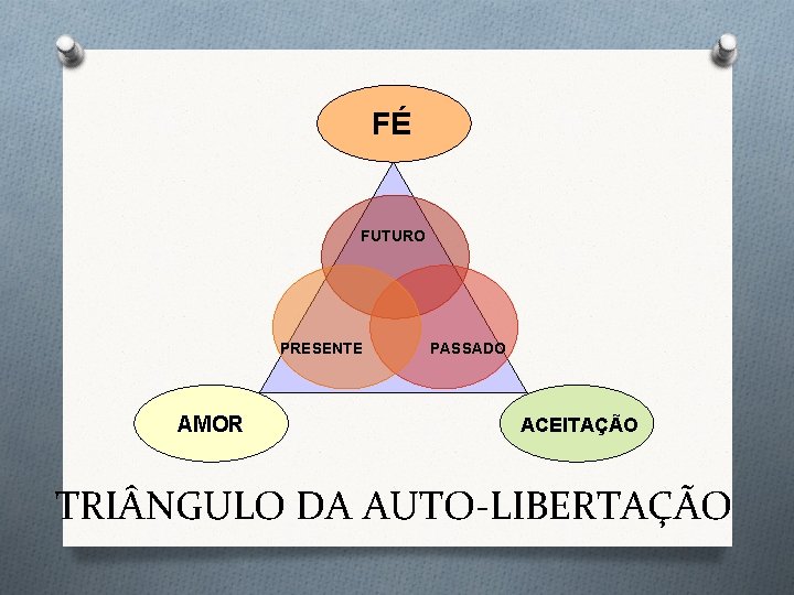 FÉ FUTURO PRESENTE AMOR PASSADO ACEITAÇÃO TRI NGULO DA AUTO-LIBERTAÇÃO FÉ FUTURO PRESENTE AMOR PASSADO ACEITAÇÃO TRI NGULO DA AUTO-LIBERTAÇÃO