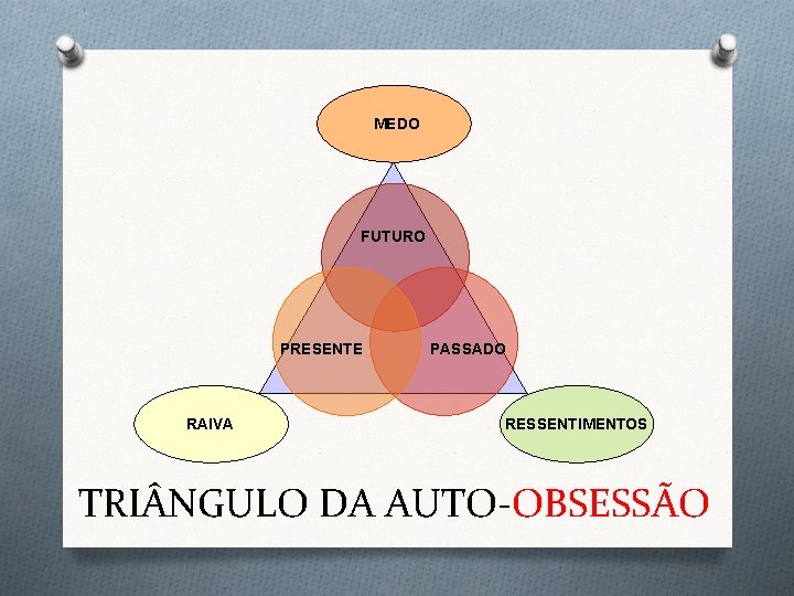 MEDO FUTURO PRESENTE RAIVA PASSADO RESSENTIMENTOS TRI NGULO DA AUTO-OBSESSÃO MEDO FUTURO PRESENTE RAIVA PASSADO RESSENTIMENTOS TRI NGULO DA AUTO-OBSESSÃO