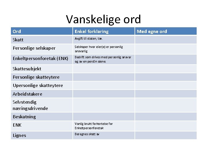 Vanskelige ord Ord Enkel forklaring Skatt Avgift til staten, tax. Personlige selskaper Selskaper hvor