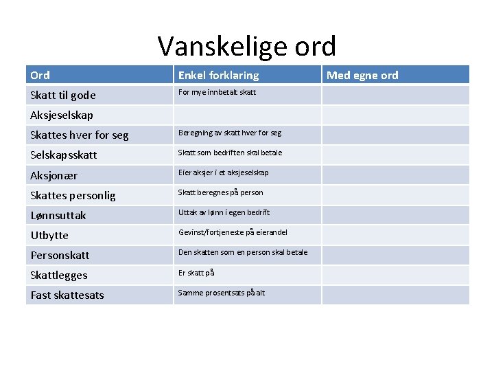 Vanskelige ord Ord Enkel forklaring Skatt til gode For mye innbetalt skatt Aksjeselskap Skattes