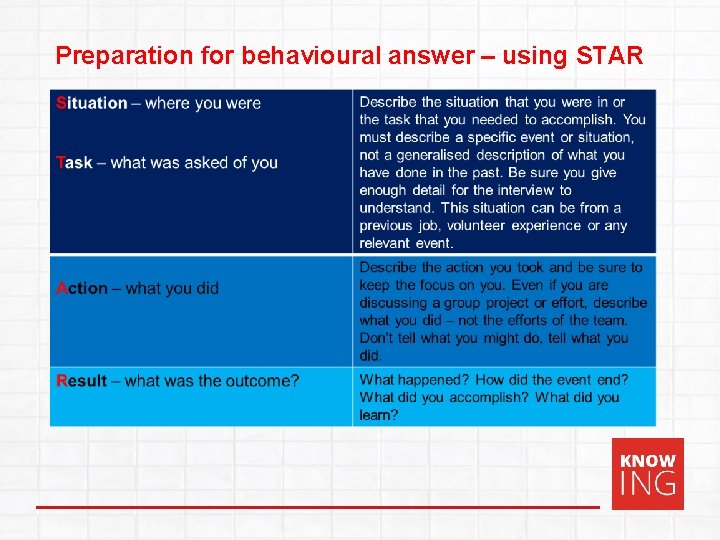 Preparation for behavioural answer – using STAR 