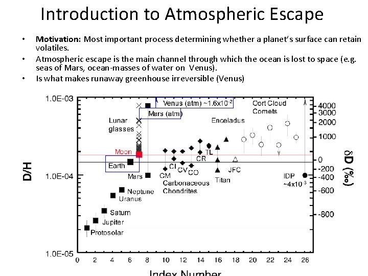 Introduction to Atmospheric Escape • • • Motivation: Most important process determining whether a