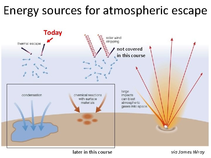 Energy sources for atmospheric escape Today not covered in this course later in this