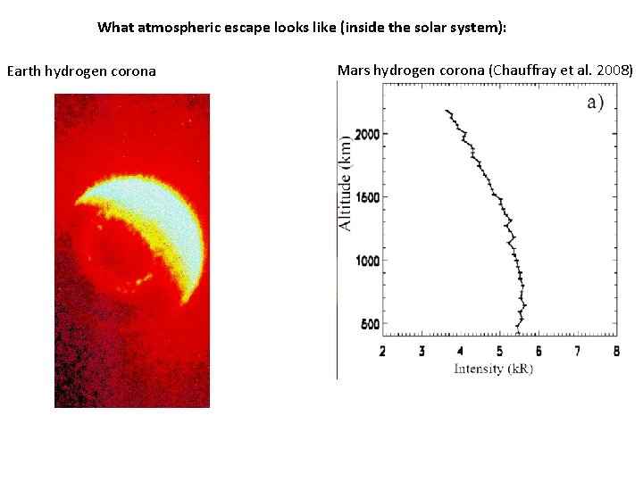 What atmospheric escape looks like (inside the solar system): Earth hydrogen corona Mars hydrogen