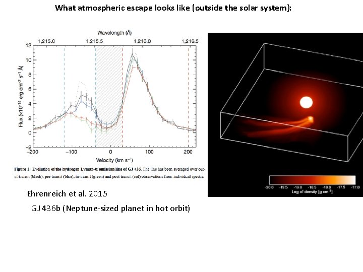 What atmospheric escape looks like (outside the solar system): Ehrenreich et al. 2015 GJ