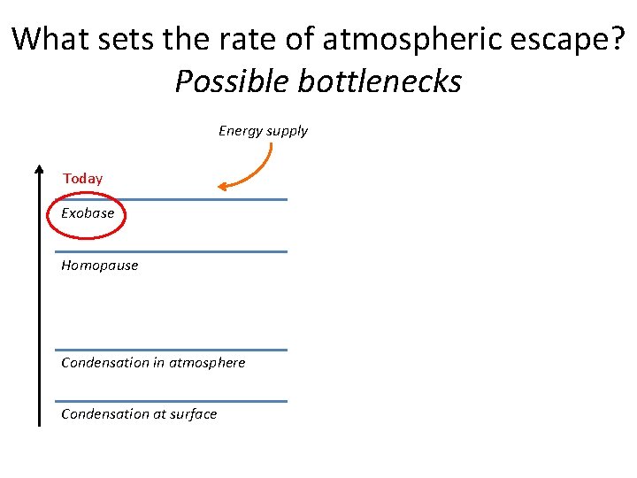 What sets the rate of atmospheric escape? Possible bottlenecks Energy supply Today Exobase Homopause