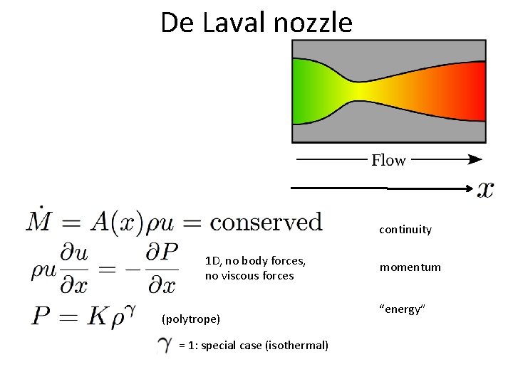 De Laval nozzle continuity 1 D, no body forces, no viscous forces (polytrope) =