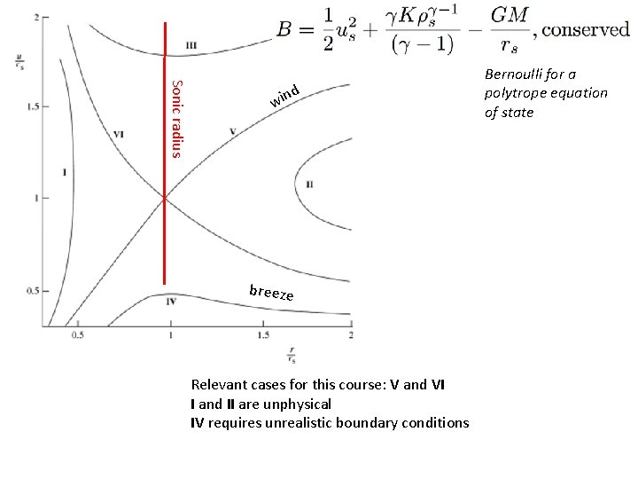 Sonic radius d win breeze Relevant cases for this course: V and VI I