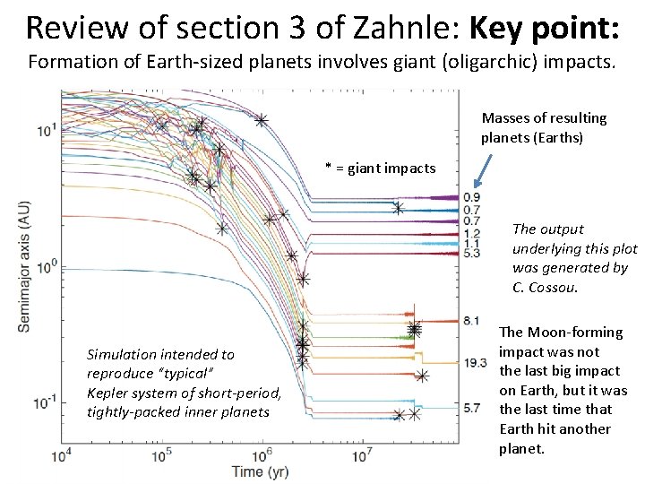 Review of section 3 of Zahnle: Key point: Formation of Earth-sized planets involves giant