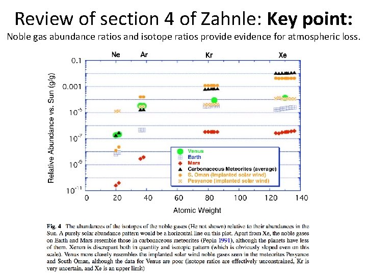 Review of section 4 of Zahnle: Key point: Noble gas abundance ratios and isotope