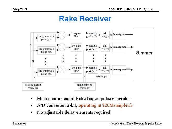 May 2003 doc. : IEEE 802. 15 03111 r 1_TG 3 a Rake Receiver