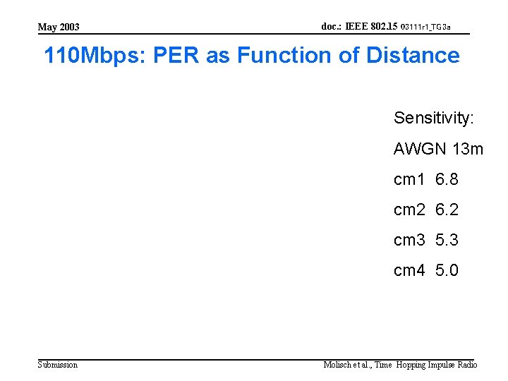 May 2003 doc. : IEEE 802. 15 03111 r 1_TG 3 a 110 Mbps: