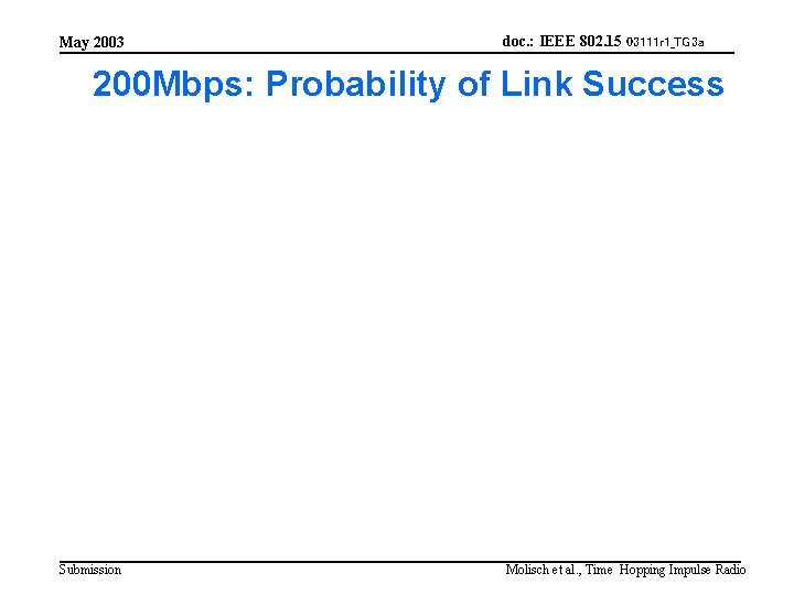 May 2003 doc. : IEEE 802. 15 03111 r 1_TG 3 a 200 Mbps: