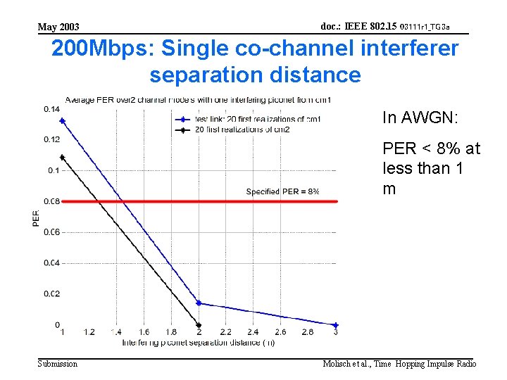 May 2003 doc. : IEEE 802. 15 03111 r 1_TG 3 a 200 Mbps: