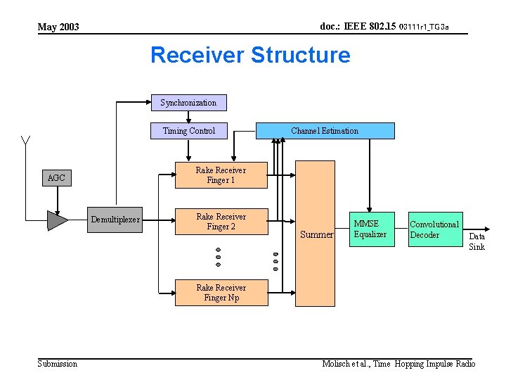 doc. : IEEE 802. 15 03111 r 1_TG 3 a May 2003 Receiver Structure