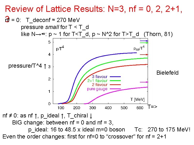 Review of Lattice Results: N=3, nf = 0, 2, 2+1, n 3 f =