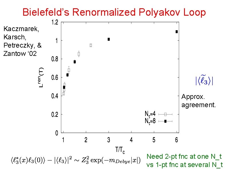 Bielefeld’s Renormalized Polyakov Loop Kaczmarek, Karsch, Petreczky, & Zantow ‘ 02 Approx. agreement. Need