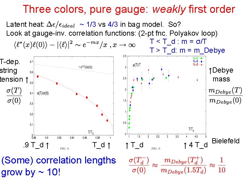 Three colors, pure gauge: weakly first order Latent heat: ~ 1/3 vs 4/3 in