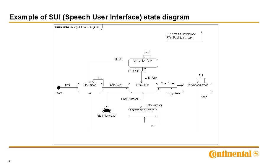 Example of SUI (Speech User Interface) state diagram 5 