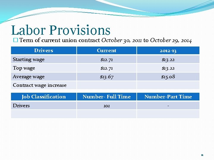Labor Provisions � Term of current union contract October 30, 2011 to October 29,